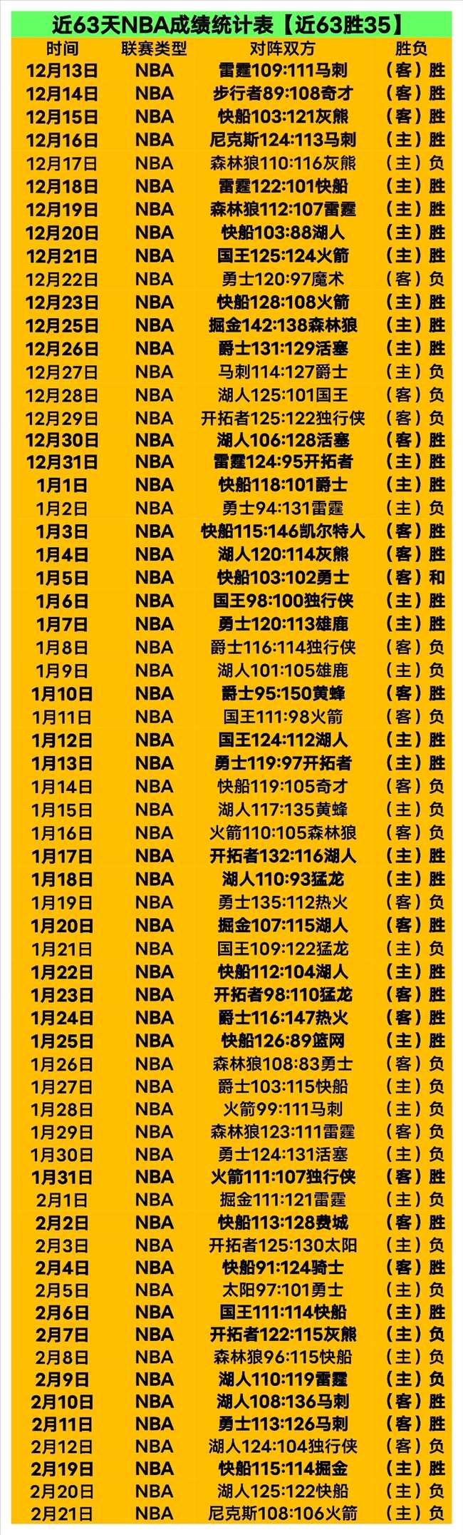 周四,常规赛,湖人对决太,明发彩票,互动竞猜平台,在线娱乐,预测挑战,明发彩票APP下载