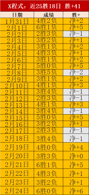 凯恩梅开二,拜仁,击败法兰克,明发彩票,互动竞猜平台,在线娱乐,预测挑战,明发彩票APP下载