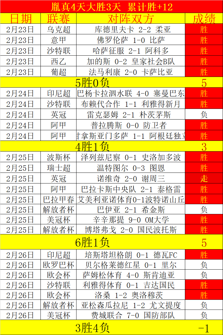 迪拜主场华,丽逆袭,辉煌复仇征,明发彩票,互动竞猜平台,在线娱乐,预测挑战,明发彩票APP下载