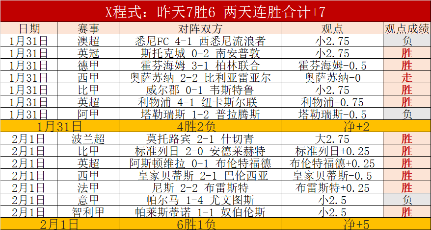 中国职业联,赛改革实现,新进展,明发彩票,互动竞猜平台,在线娱乐,预测挑战,明发彩票APP下载