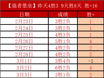 中国职业联,赛改革实现,新进展,明发彩票,互动竞猜平台,在线娱乐,预测挑战,明发彩票APP下载