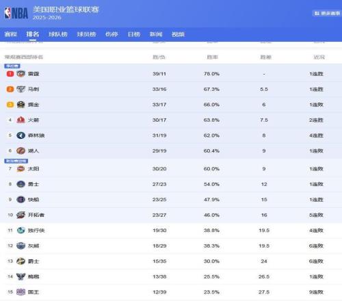 美洲豪取,连胜势头强,巴西紧随其,明发彩票,互动竞猜平台,在线娱乐,预测挑战,明发彩票APP下载