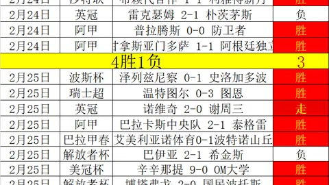 迪拜主场华丽逆袭：6胜5辉煌复仇征程大揭秘！